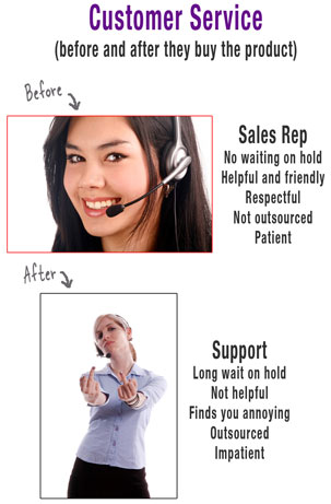 Beforeandaftercustomerservi Beforeandaftercustomerservi