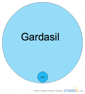 Gardasil