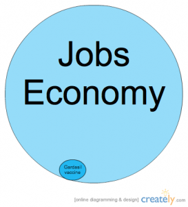 Jobs Gardasil Diagram